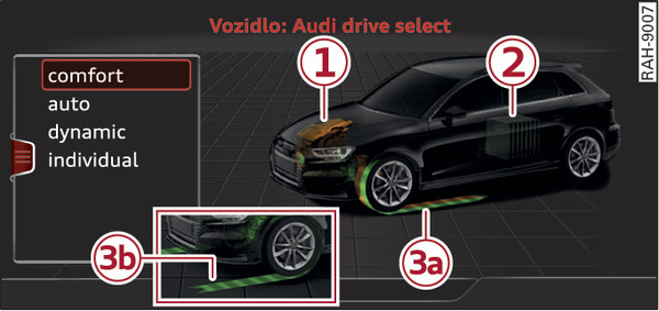 Obr. 127 Infotainment: zobrazení toku energie