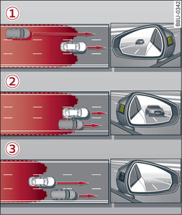 Abb. 173 Fahrsituationen