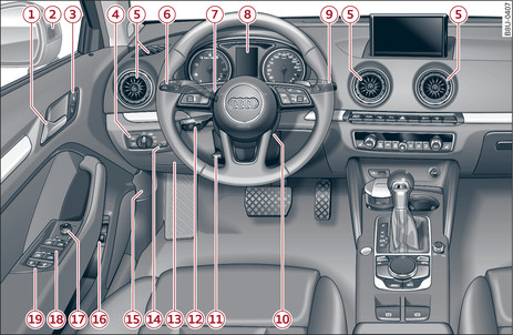 Abb. 1 Cockpit: linker Teil