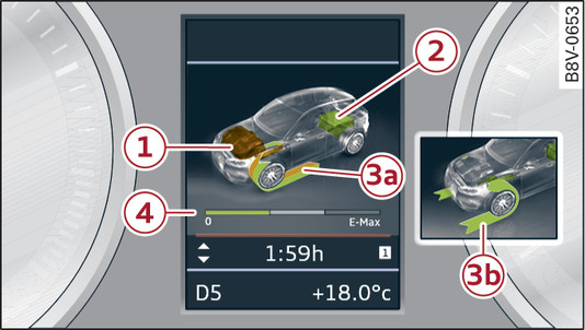 Abb. 126 Kombiinstrument: Energieflussanzeige