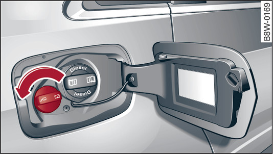 Abb. 305 Fahrzeugseite hinten rechts: AdBlue-Verschlusskappe herausdrehen