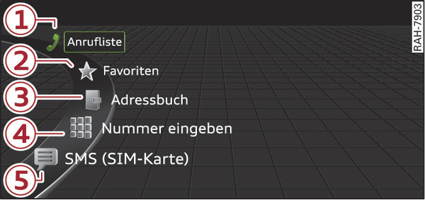 Abb. 214 Telefonfunktionen im Auswahlmenü