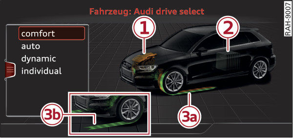 Abb. 127 Infotainment: Energieflussanzeige