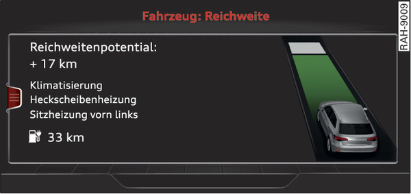 Abb. 124 Infotainment: e‑tron Reichweitenmonitor