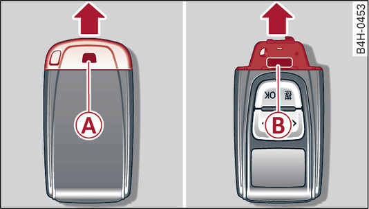 Fig. 98 Remote control: Changing battery