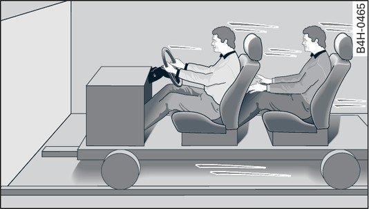 Fig. 276 Passengers of a vehicle which is headed for a brick wall. They are not using seat belts.