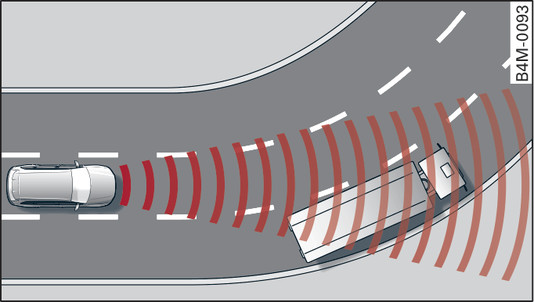 Fig. 155 Example: Driving into a bend