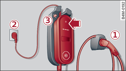 Fig. 139 Charging clip: Hooking in the charging system