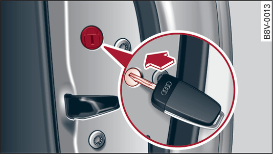 Fig. 26 End face of (open) door: Locking manually