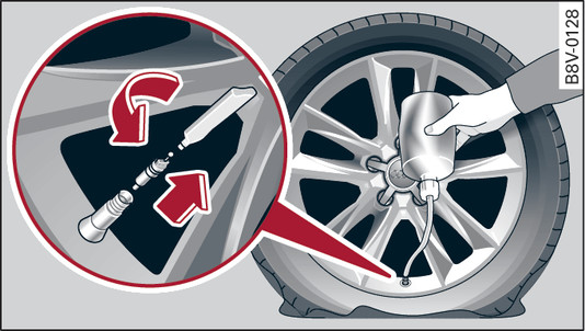 Fig. 325 Tyres: Filling the tyre