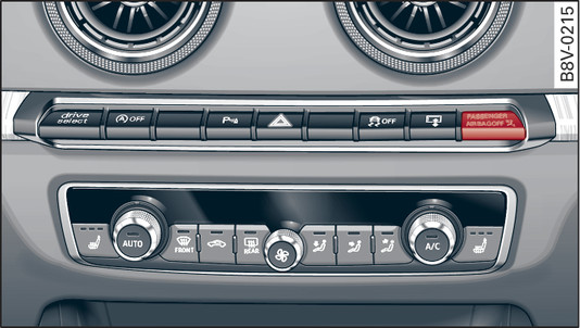 Fig. 300 Centre console: Warning lamp lights up when passenger s airbag is deactivated