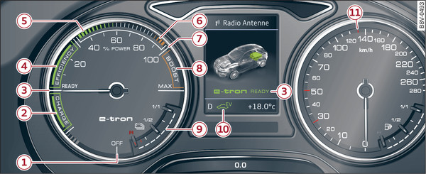 Fig. 122 Applies to: vehicles with analogue instrument cluster Overview of power meter