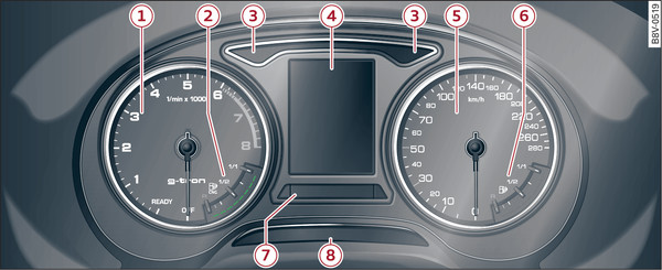 Fig. 116 Overview of instrument cluster for g-tron