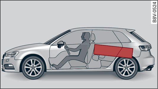 Fig. 269 Heavy items should be placed as far forwards as possible (example).