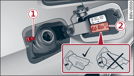 Fig. 132 Refuelling: Inserting the filling nozzle correctly