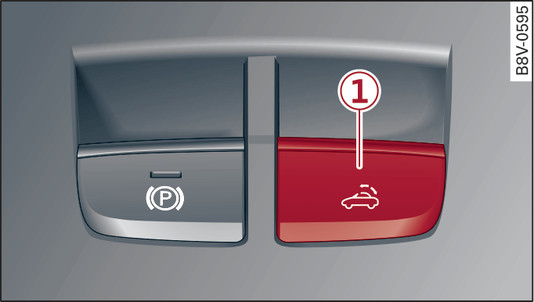 Fig. 36 Centre console: Soft top control switch