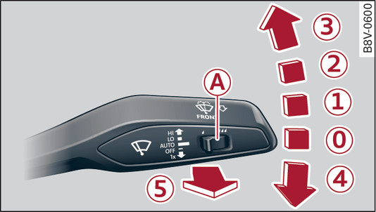 Fig. 60 Windscreen wiper lever