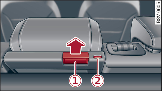 Fig. 84 Applies to: version 1 Backrest: Releasing the load-through hatch