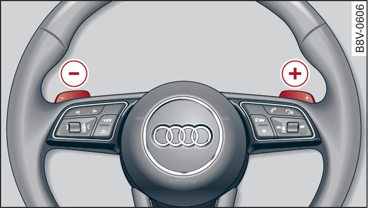 Fig. 110 Steering wheel: Manual gear selection with paddle levers*