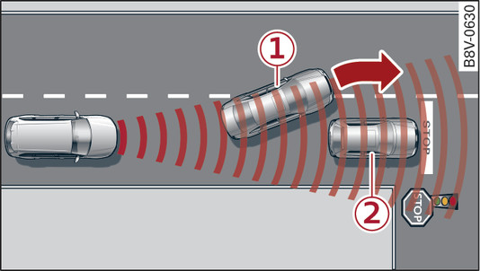 Fig. 156 Example: Vehicle changing lane and vehicle stationary