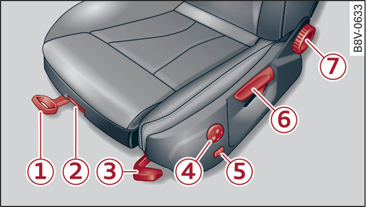 Fig. 64 Front seat: Manual adjustment