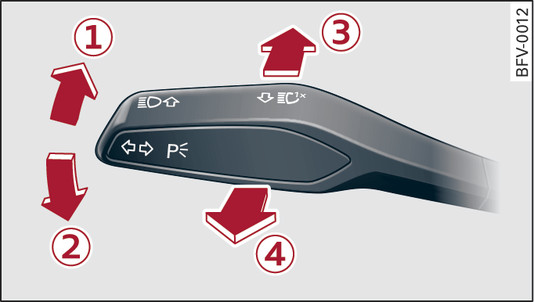 Fig. 52 Turn signal and main beam headlight lever