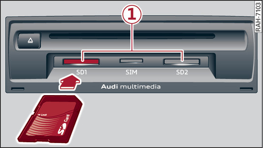 Fig. 246 Inserting an SD card