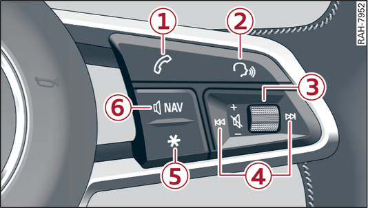 Fig. 12 Right side of multi-function steering wheel plus