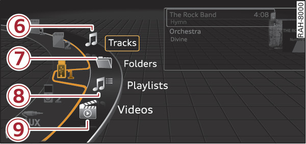 Fig. 256 Example: Categories for a USB stick