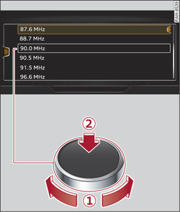 Fig. 196 How to use the rotary pushbutton