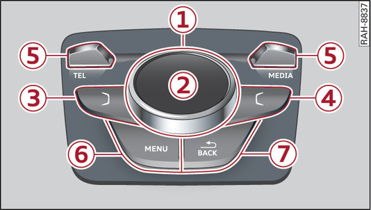 Fig. 194 MMI control console