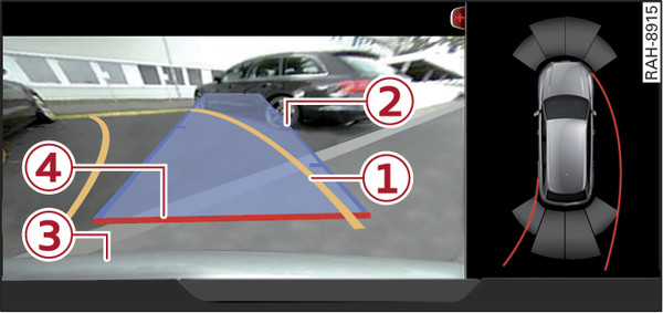 Fig. 184 Infotainment display: Approaching a parking space