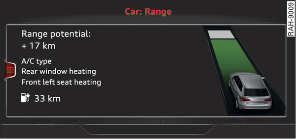 Fig. 124 Infotainment display: e-tron range monitor