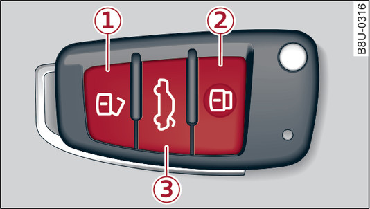 Fig. 22Llave de control remoto/llave de confort*: Teclas