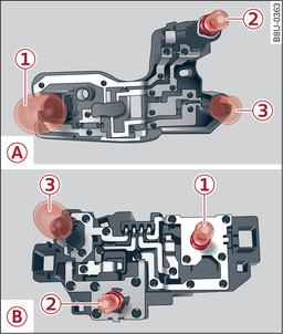 Fig. 362Grupo óptico trasero: -A- 3 puertas/Sportback, -B- Berlina/Cabriolet: Posiciones de las lámparas