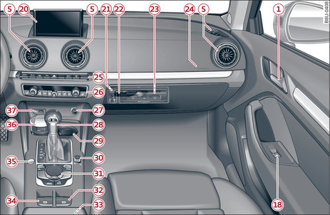 Fig. 2Puesto de conducción: Lado derecho