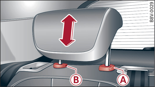 Fig. 70Apoyacabezas trasero, plaza lateral: Punto de desbloqueo (ejemplo)