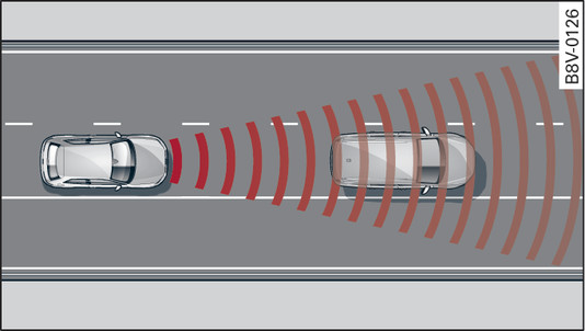 Fig. 153Zona de detección