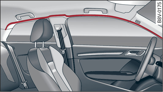 Fig. 297Lugar de montaje de los airbags para el área de la cabeza por encima de las puertas (ejemplo)