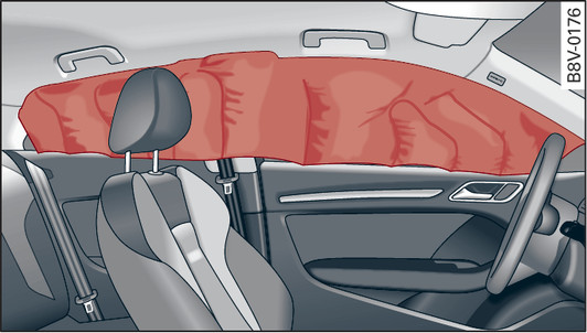 Fig. 298Airbags para el área de la cabeza hinchados (ejemplo)