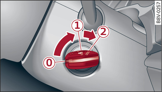 Fig. 100Cerradura de encendido: Posición de la llave de encendido