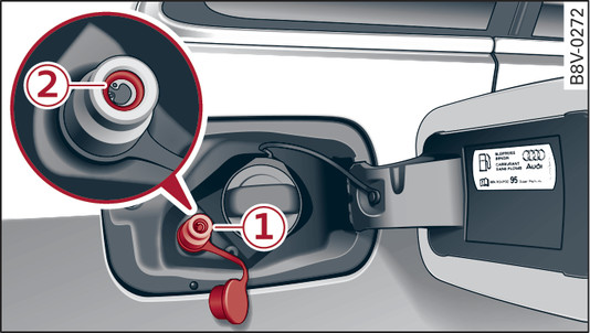 Fig. 120Con la tapa del depósito abierta: Boca de llenado de gas -1-, anillo de junta de la boca de llenado de gas -2-