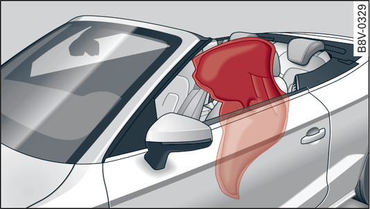 Fig. 296Válido para: vehículos con capota Airbag lateral hinchado