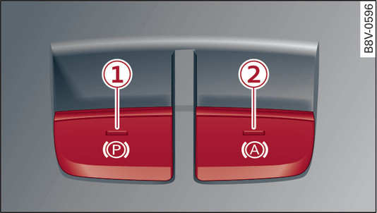 Fig. 105Consola central: Freno de estacionamiento y sistema de asistencia en arrancada*