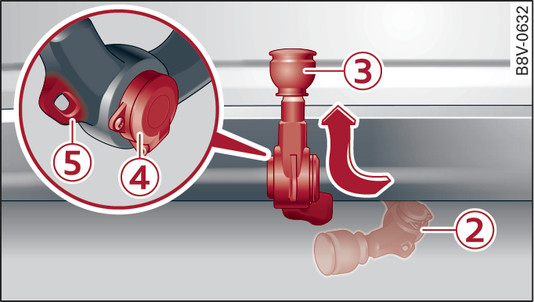 Fig. 147Parachoques trasero: Enclavar el dispositivo para remolque y abrir la toma de corriente