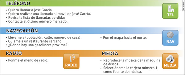 Fig. 210Órdenes naturales en el sistema de manejo por voz