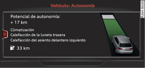 Fig. 124Infotainment: Monitor de autonomía e‑tron