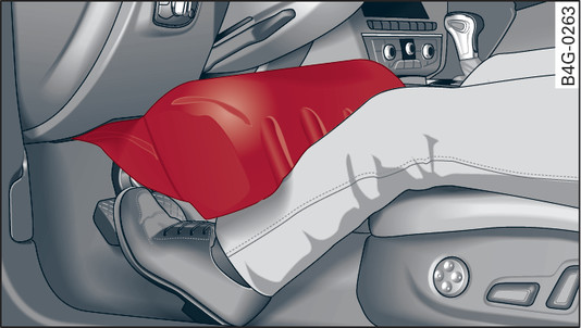 Fig. 293 Le déploiement des airbags protège en cas de collision frontale