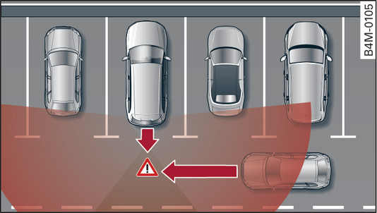 Fig. 175 Exemple de situation