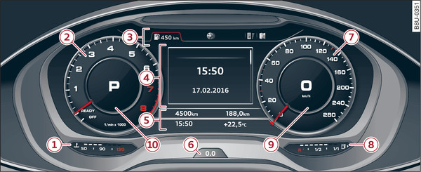 Fig. 3 Valable pour les véhicules avec Audi virtual cockpit Vue d ensemble du combiné d instruments